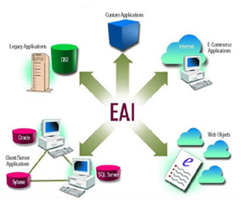 EAI