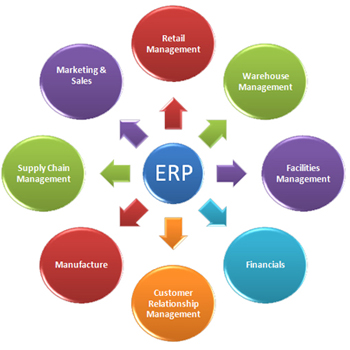 ERP